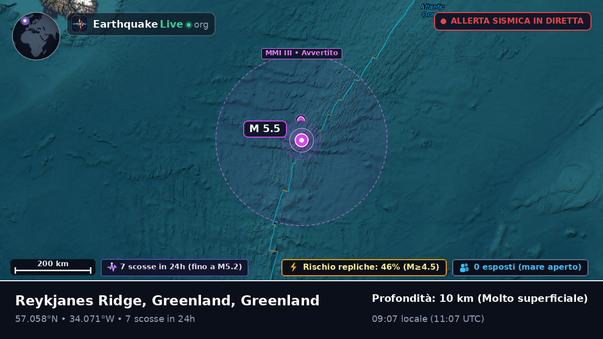 Oceano Atlantico settentrionale (Greenland)