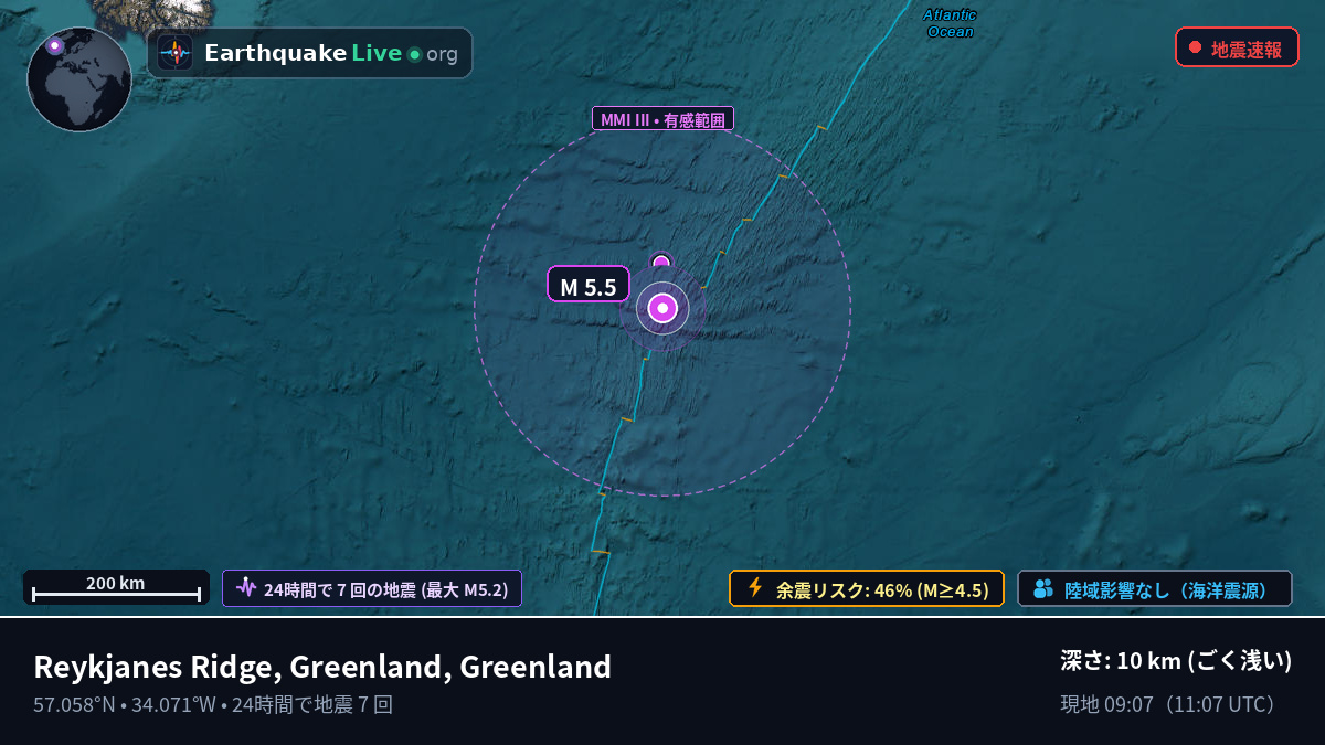 北大西洋 (Greenland)