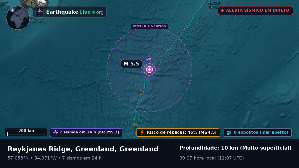 Oceano Atlântico Norte (Greenland)