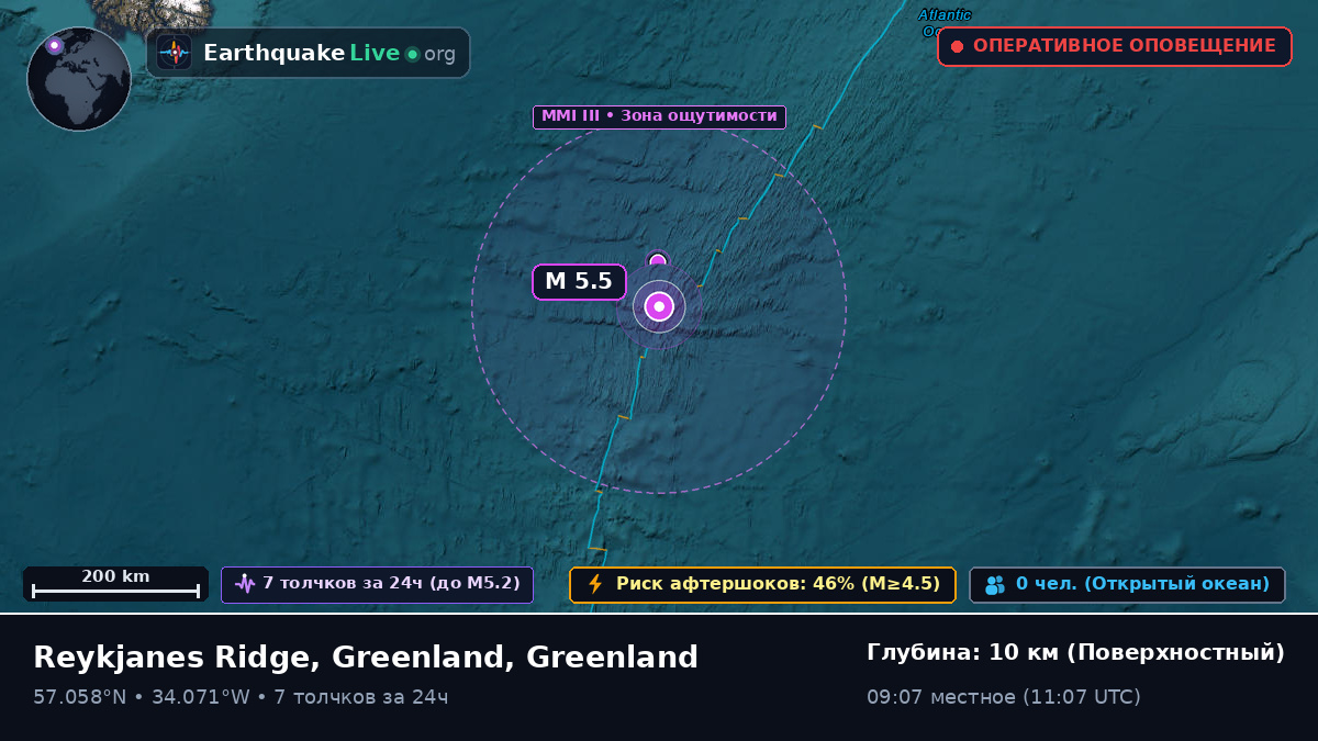 Северная часть Атлантического океана (Greenland)