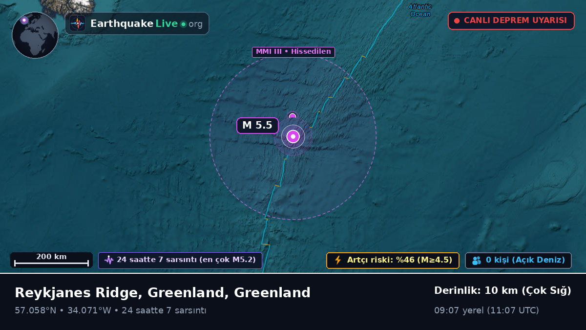 Kuzey Atlantik Okyanusu (Greenland)