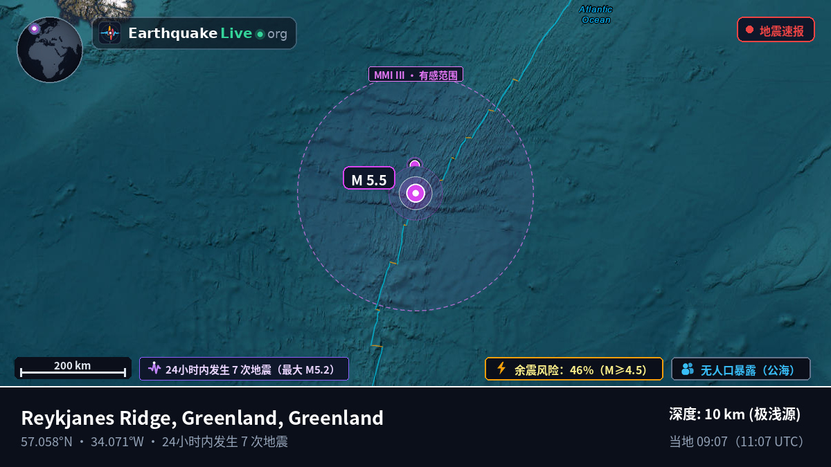 北大西洋 (Greenland)