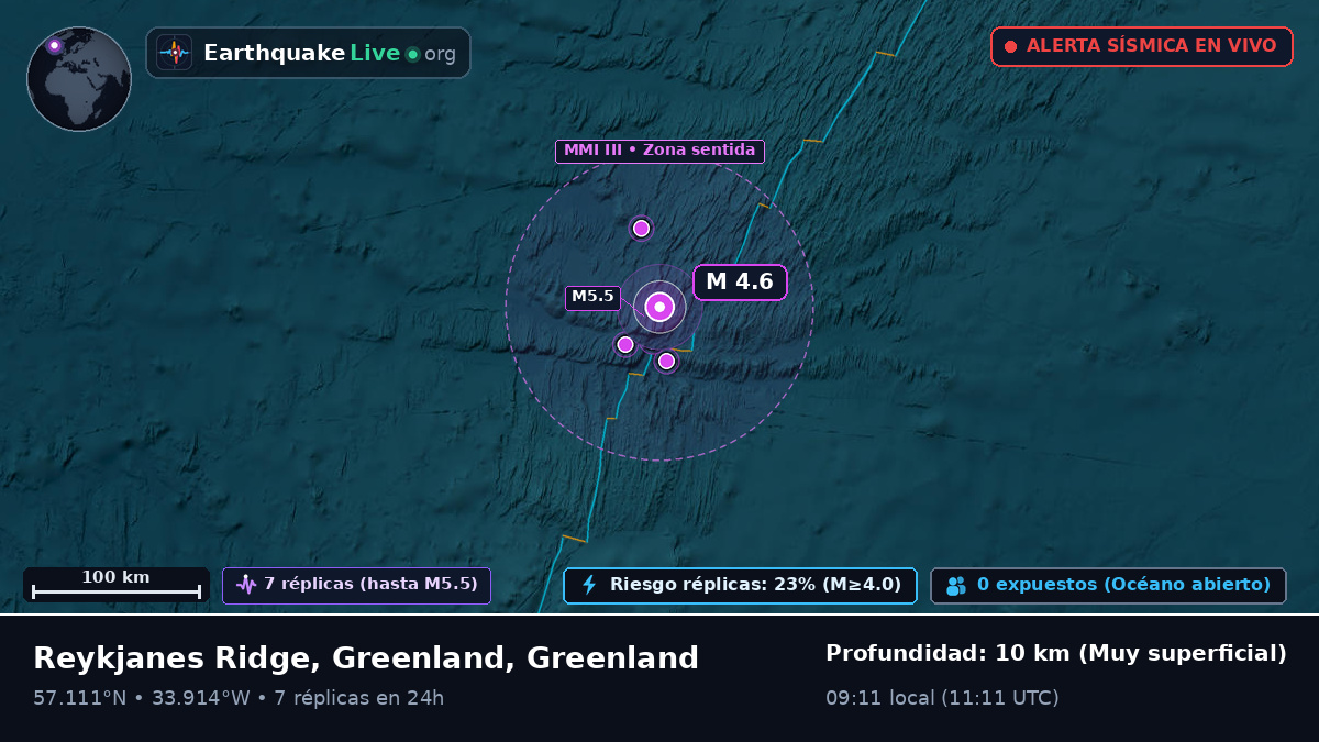 Océano Atlántico Norte (Greenland)