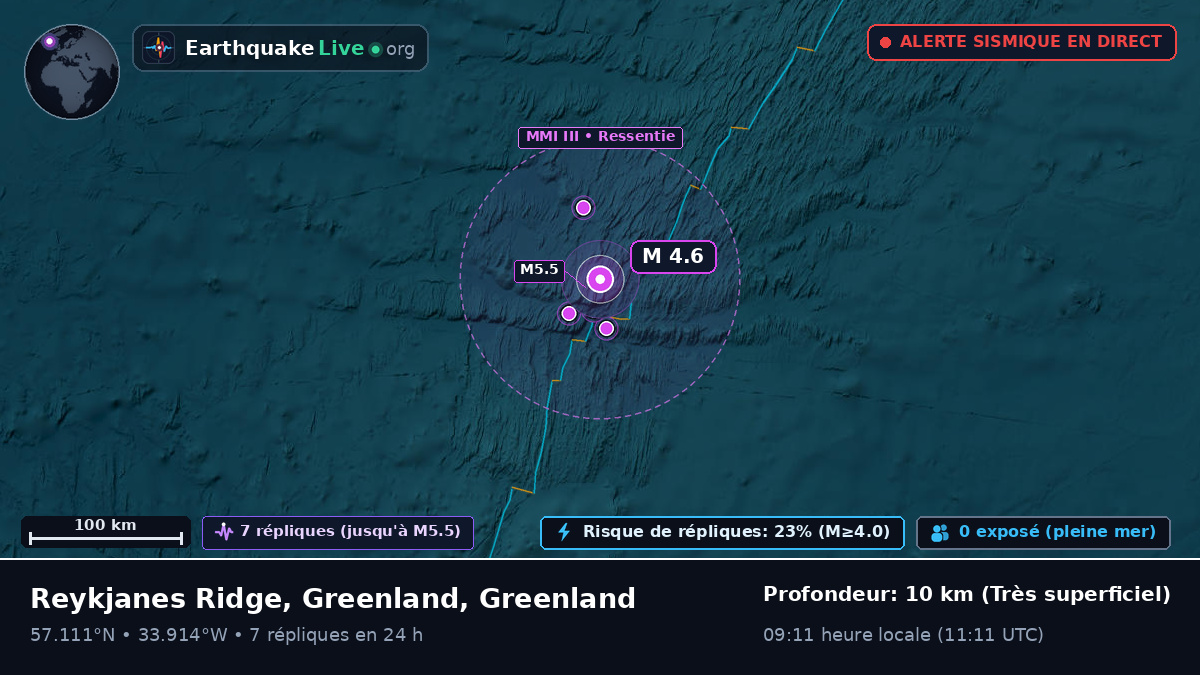 Océan Atlantique Nord (Greenland)