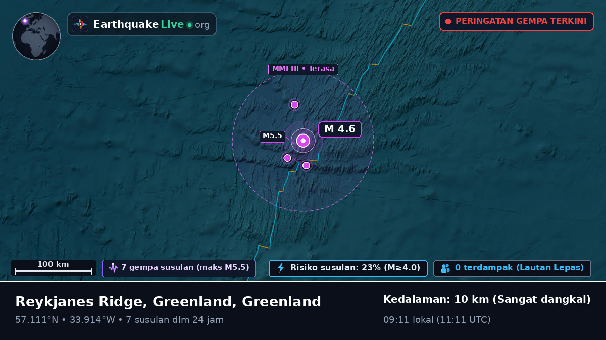 Samudra Atlantik Utara (Greenland)