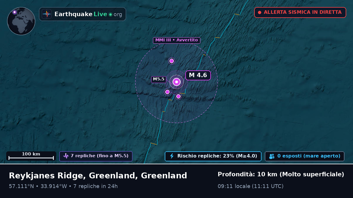 Oceano Atlantico settentrionale (Greenland)