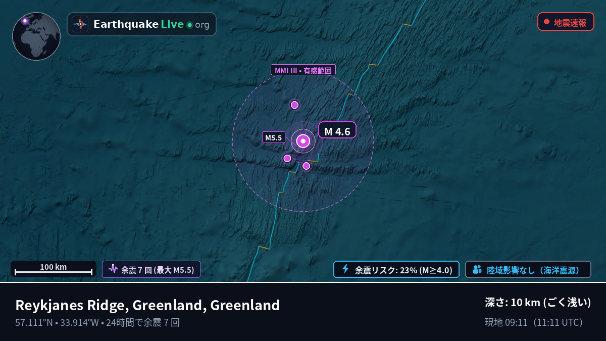 北大西洋 (Greenland)