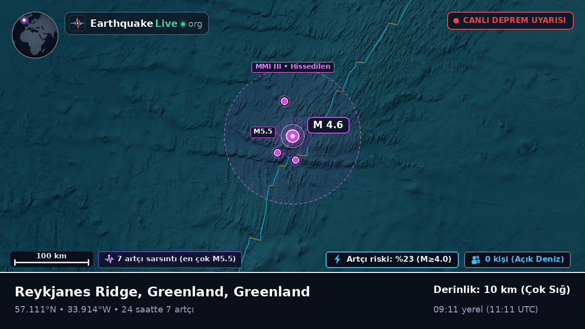 Kuzey Atlantik Okyanusu (Greenland)