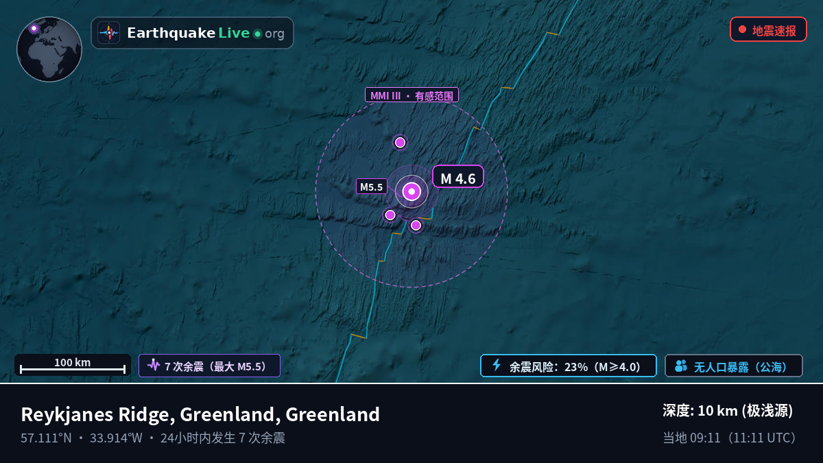 北大西洋 (Greenland)
