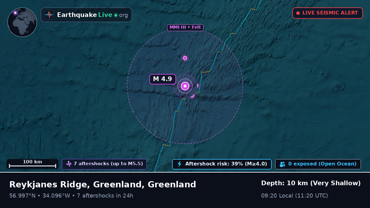 North Atlantic Ocean (Greenland)