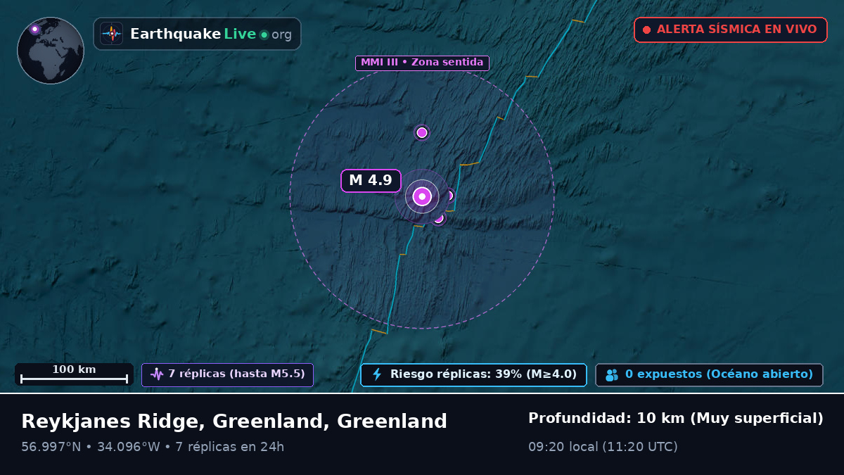 Océano Atlántico Norte (Greenland)