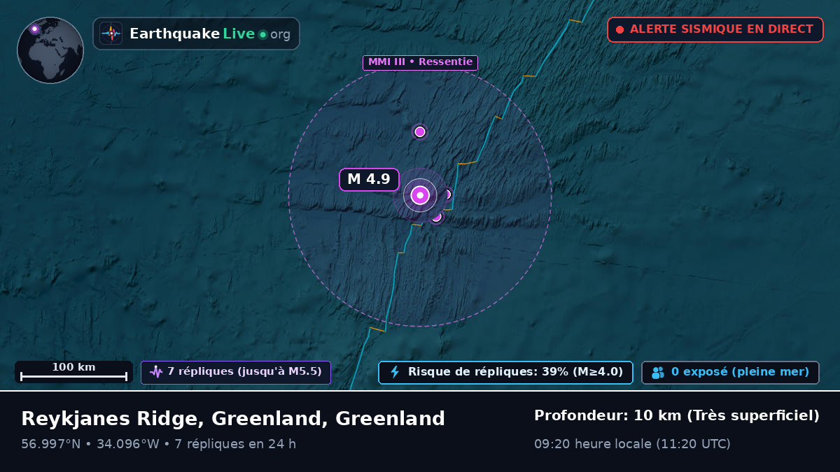 Océan Atlantique Nord (Greenland)