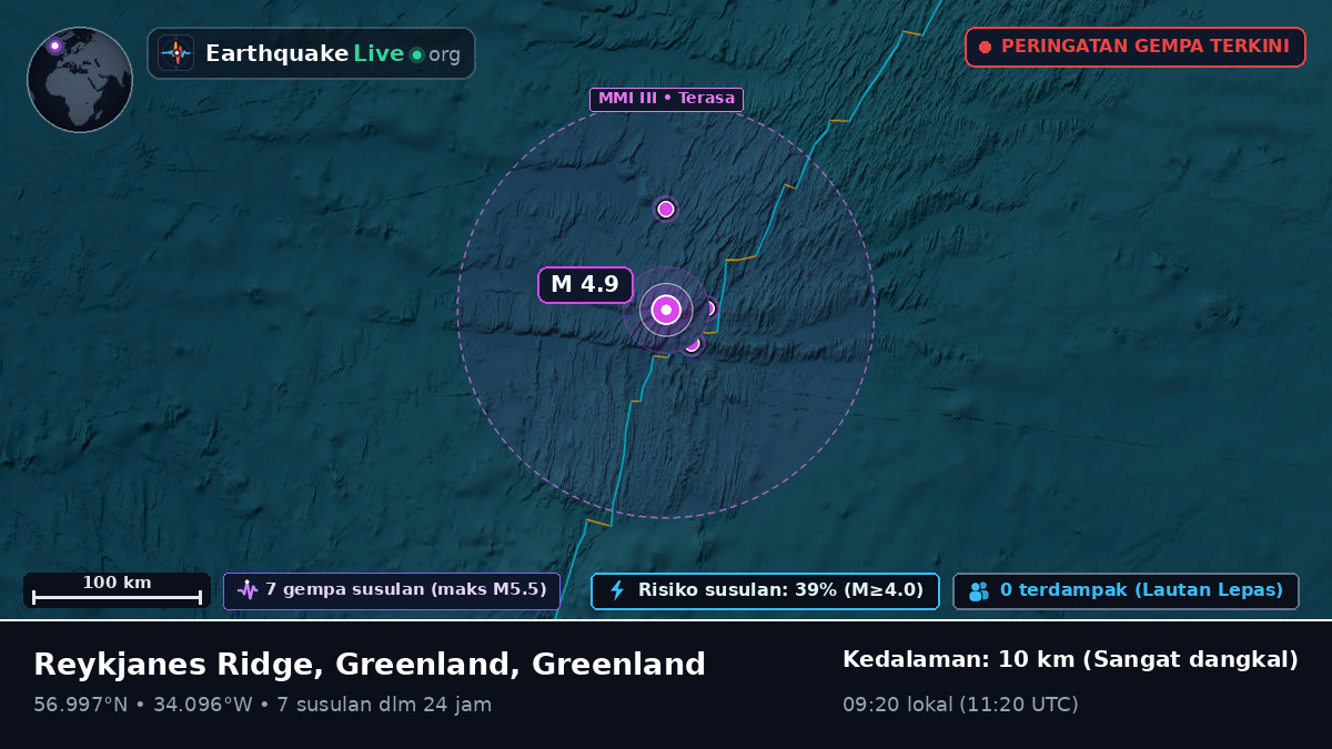 Samudra Atlantik Utara (Greenland)