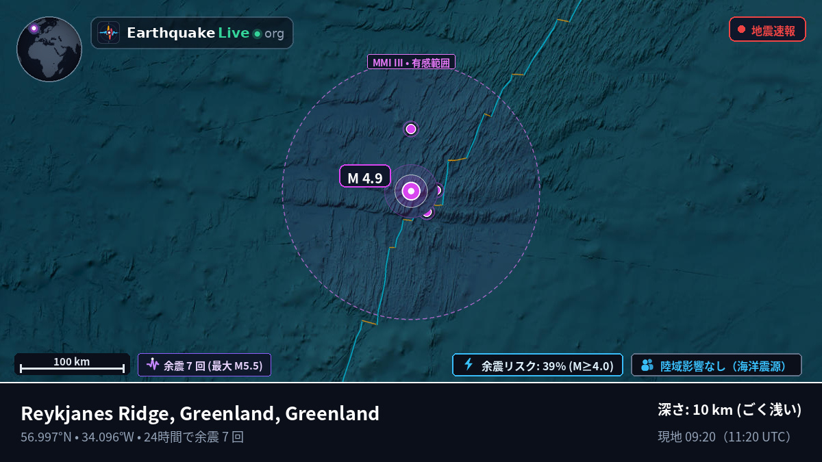 北大西洋 (Greenland)