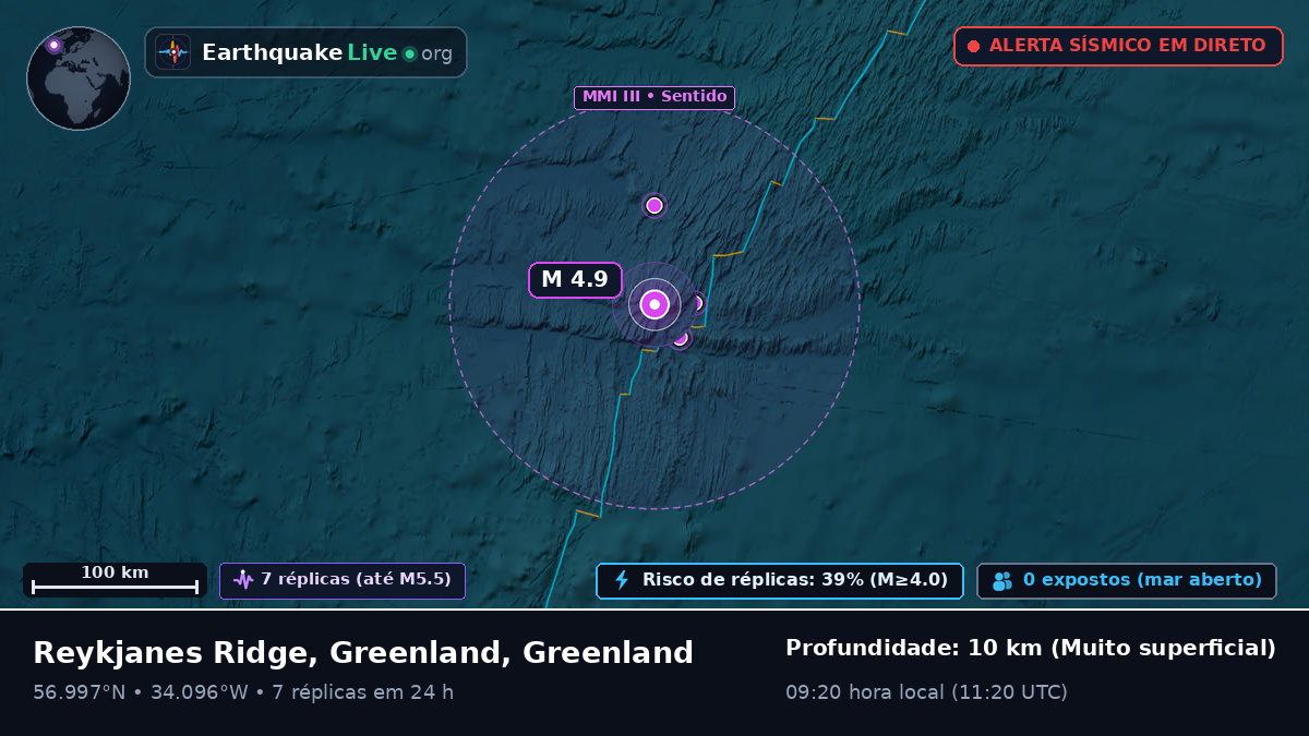 Oceano Atlântico Norte (Greenland)
