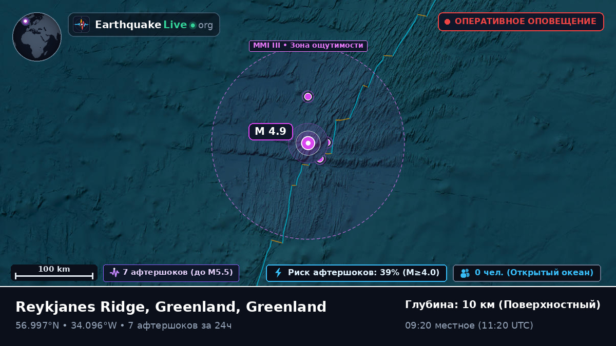 Северная часть Атлантического океана (Greenland)