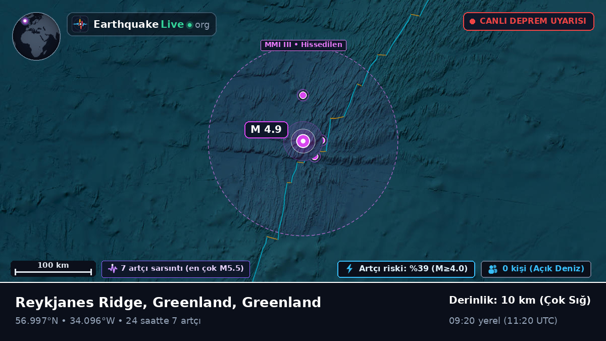 Kuzey Atlantik Okyanusu (Greenland)
