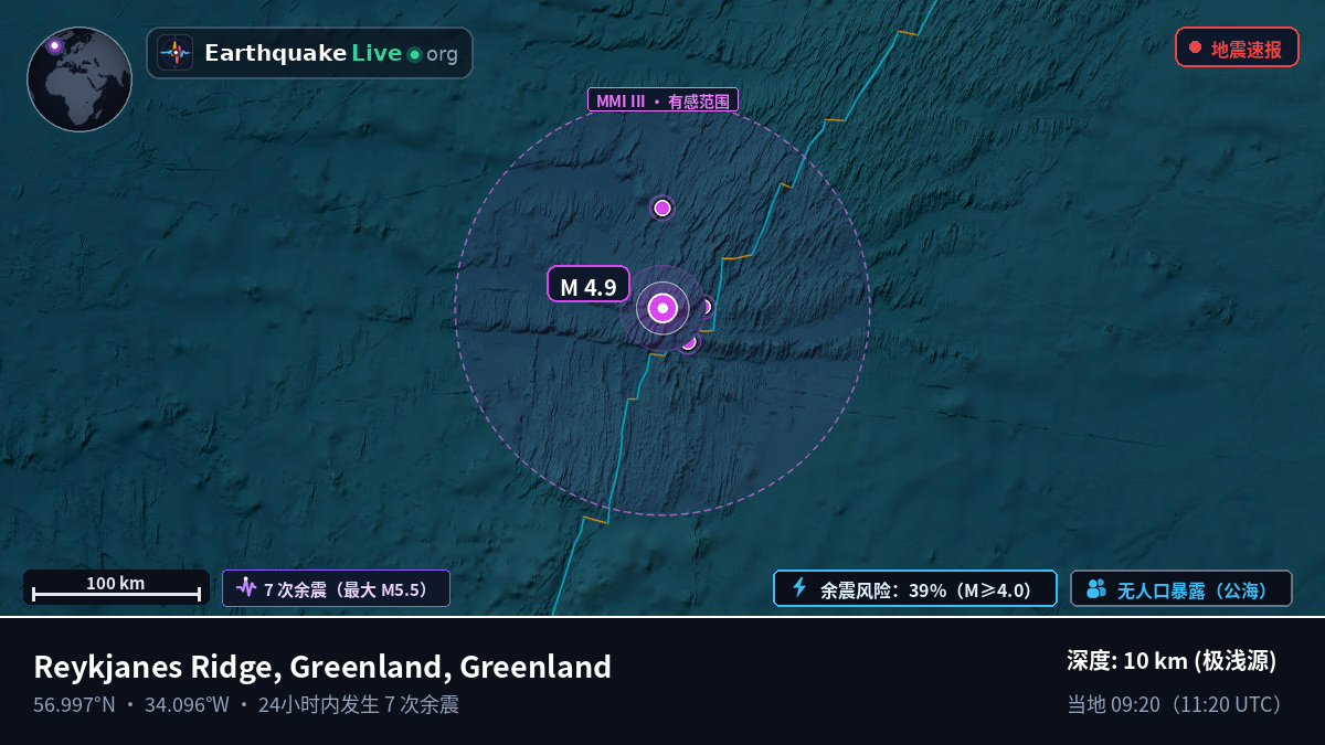 北大西洋 (Greenland)