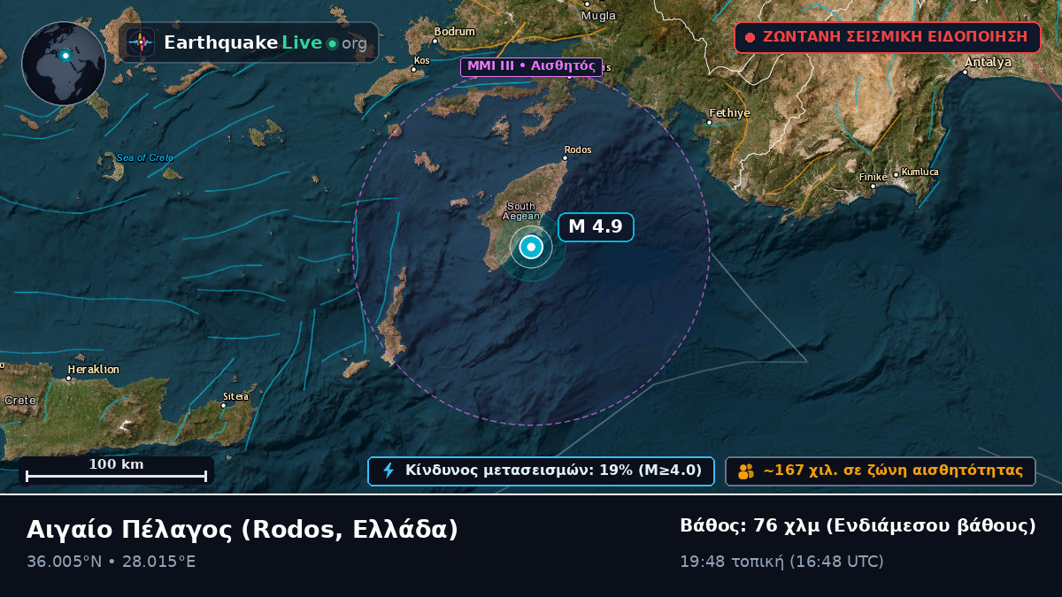 Αιγαίο Πέλαγος (Ελλάδα)