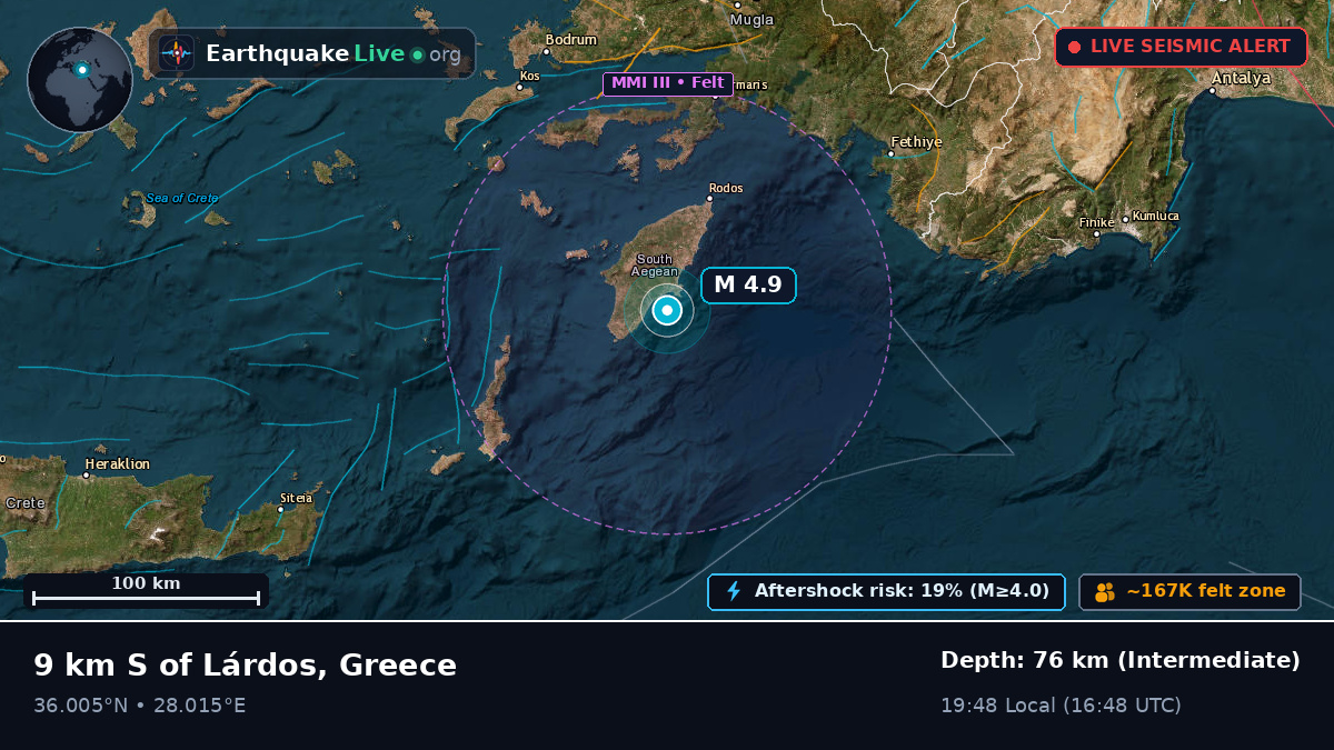 Aegean Sea (Greece)