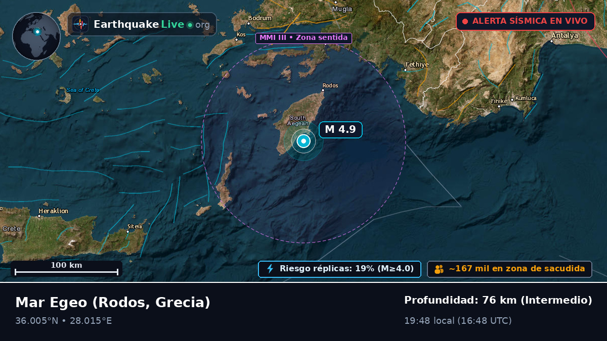Mar Egeo (Grecia)
