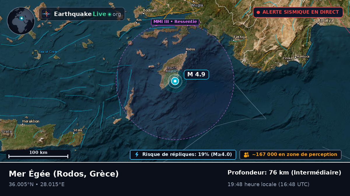 Mer Égée (Grèce)