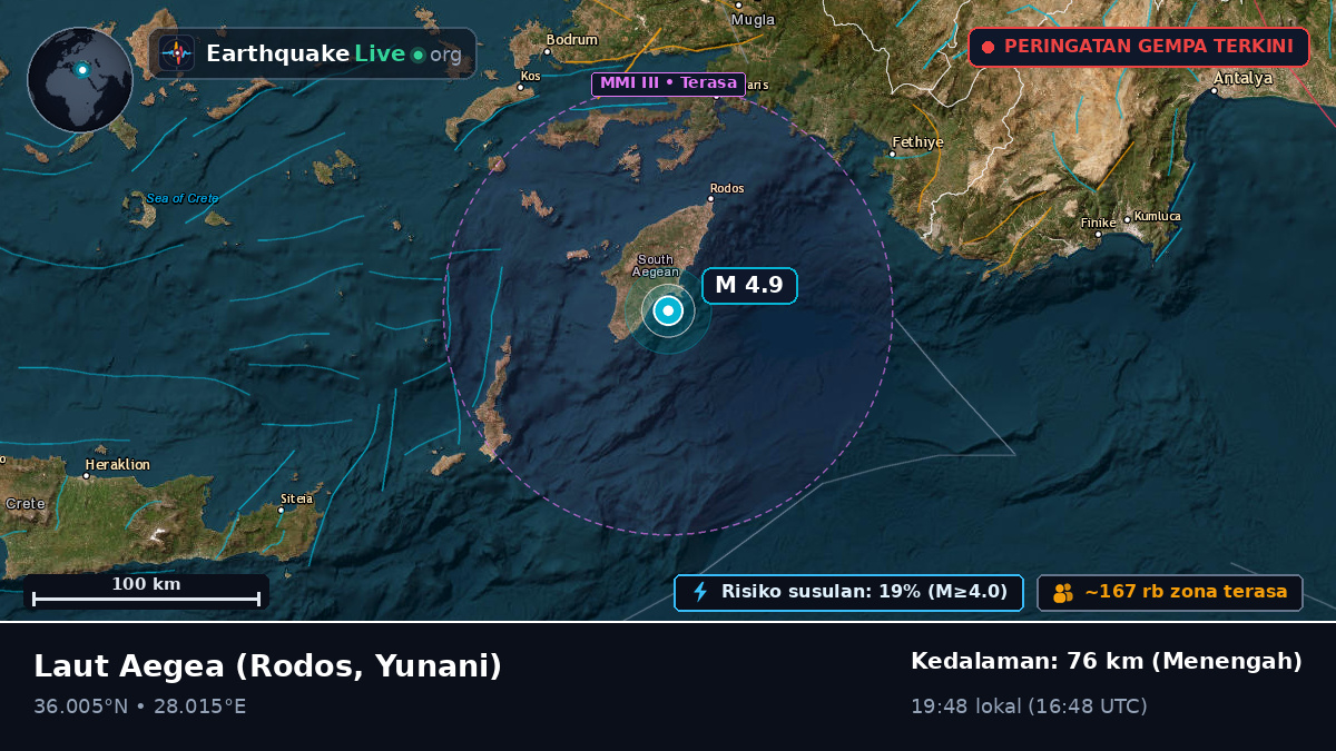 Laut Aegea (Yunani)