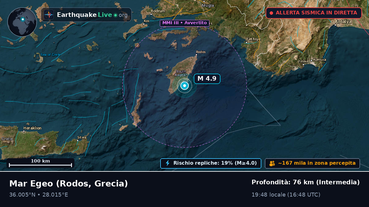Mar Egeo (Grecia)