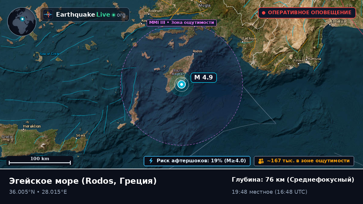 Эгейское море (Греция)