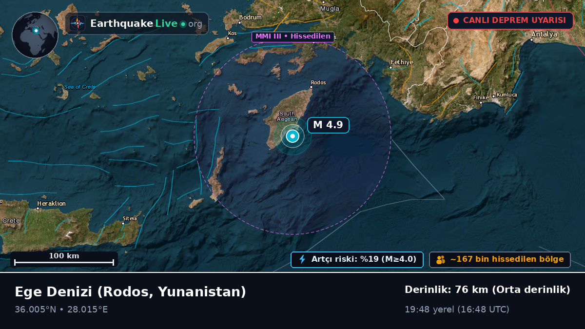 Ege Denizi (Yunanistan)