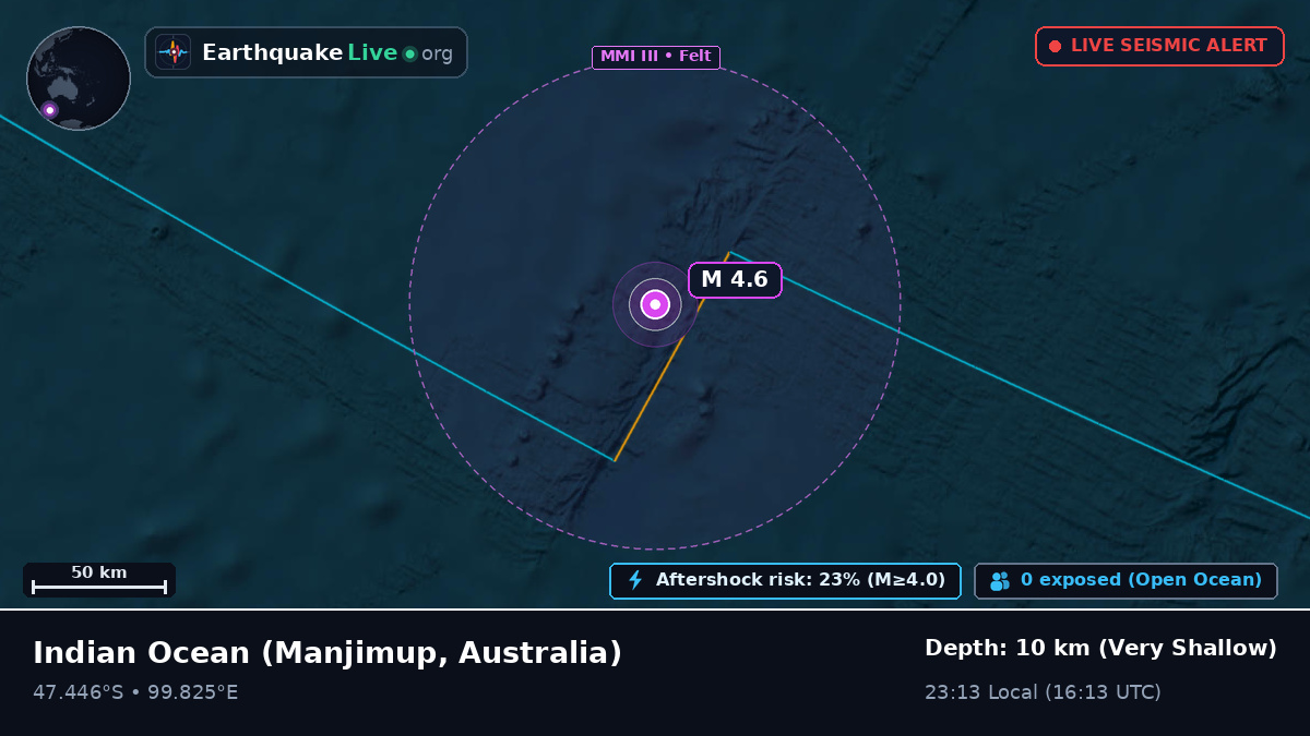 Indian Ocean (Australia)