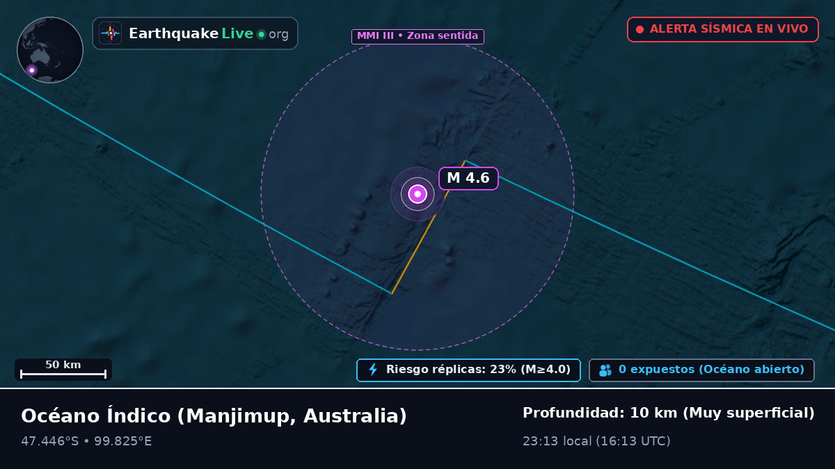 Océano Índico (Australia)