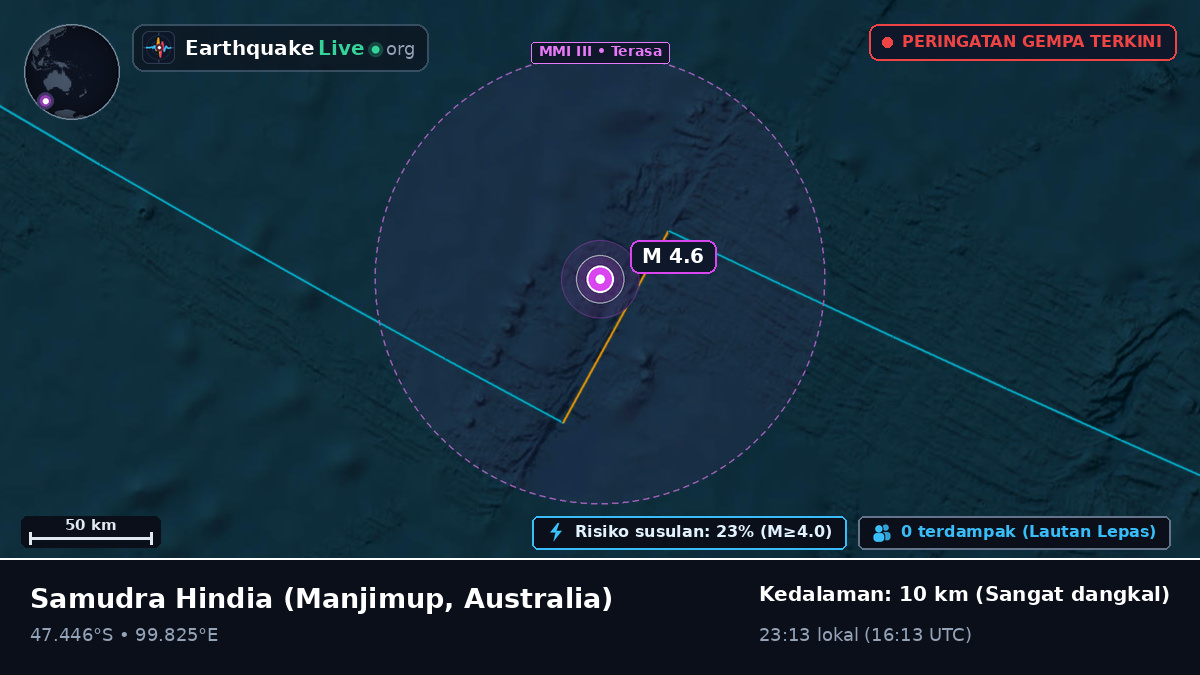 Samudra Hindia (Australia)