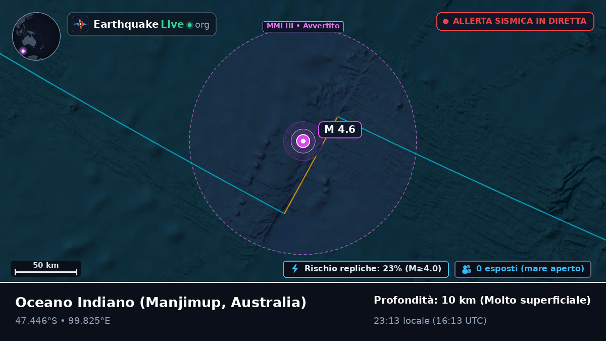 Oceano Indiano (Australia)