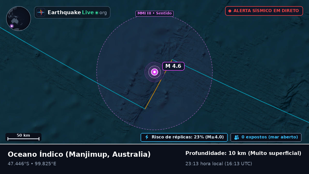 Oceano Índico (Australia)