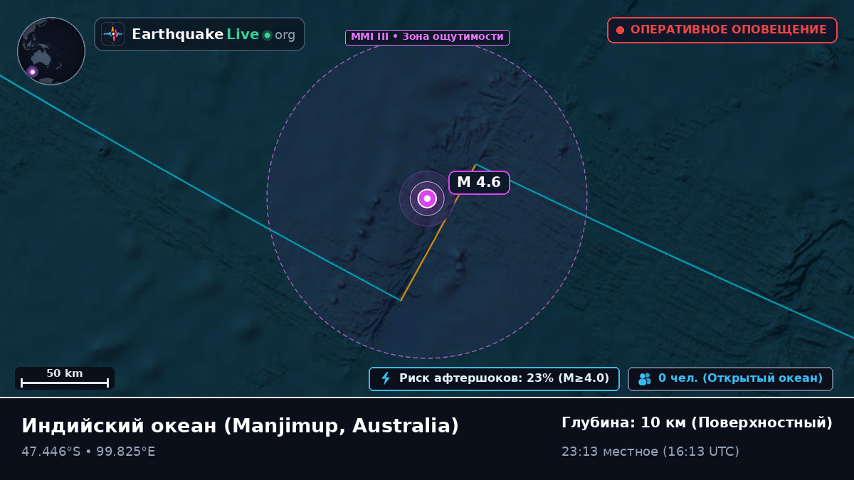 Индийский океан (Australia)
