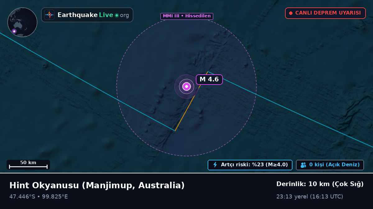 Hint Okyanusu (Australia)