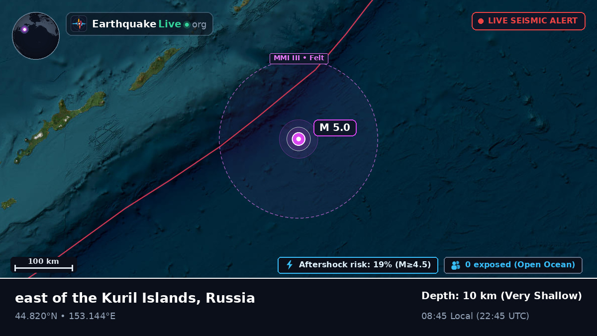 North Pacific Ocean (Russia)