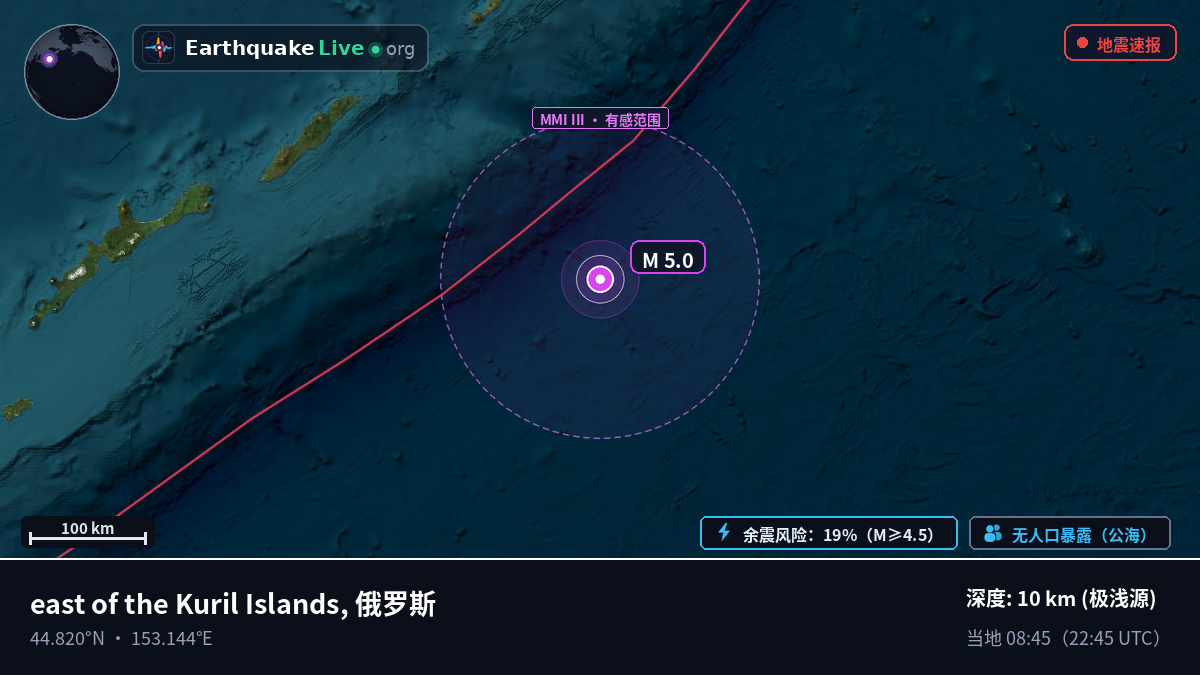 北太平洋 (俄罗斯)