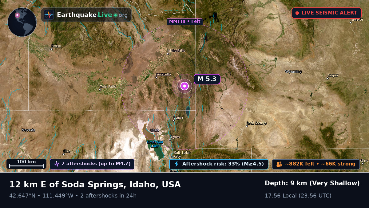 Utah, USA