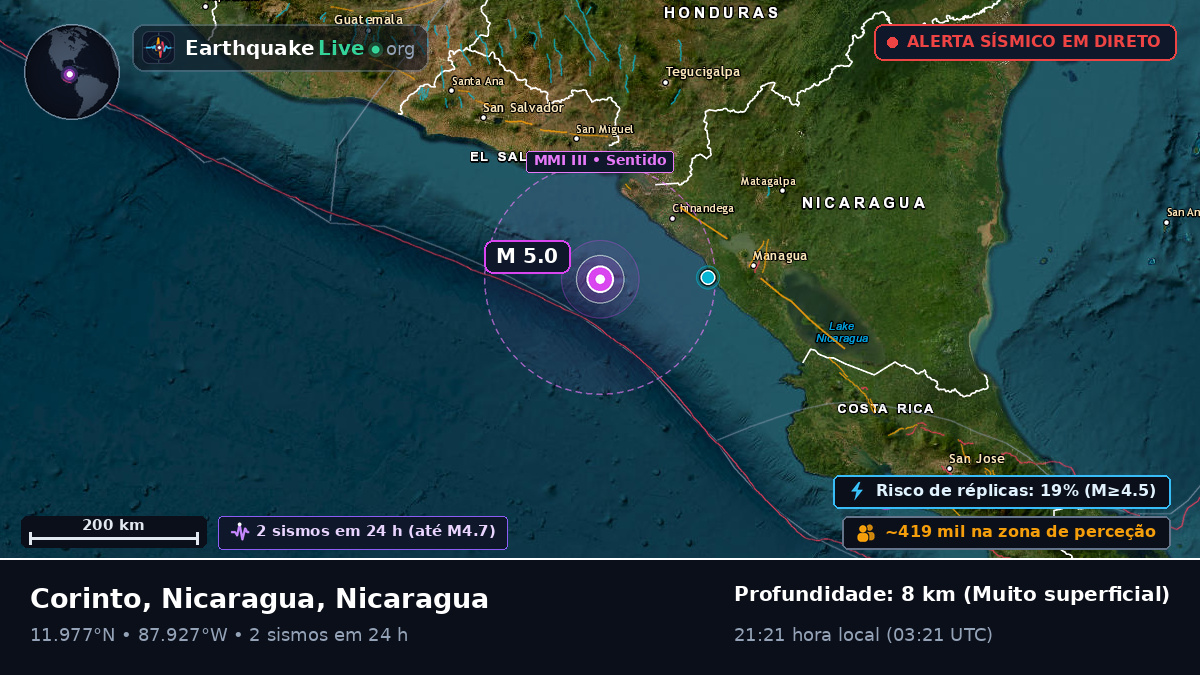 Mar das Caraíbas (Nicaragua)