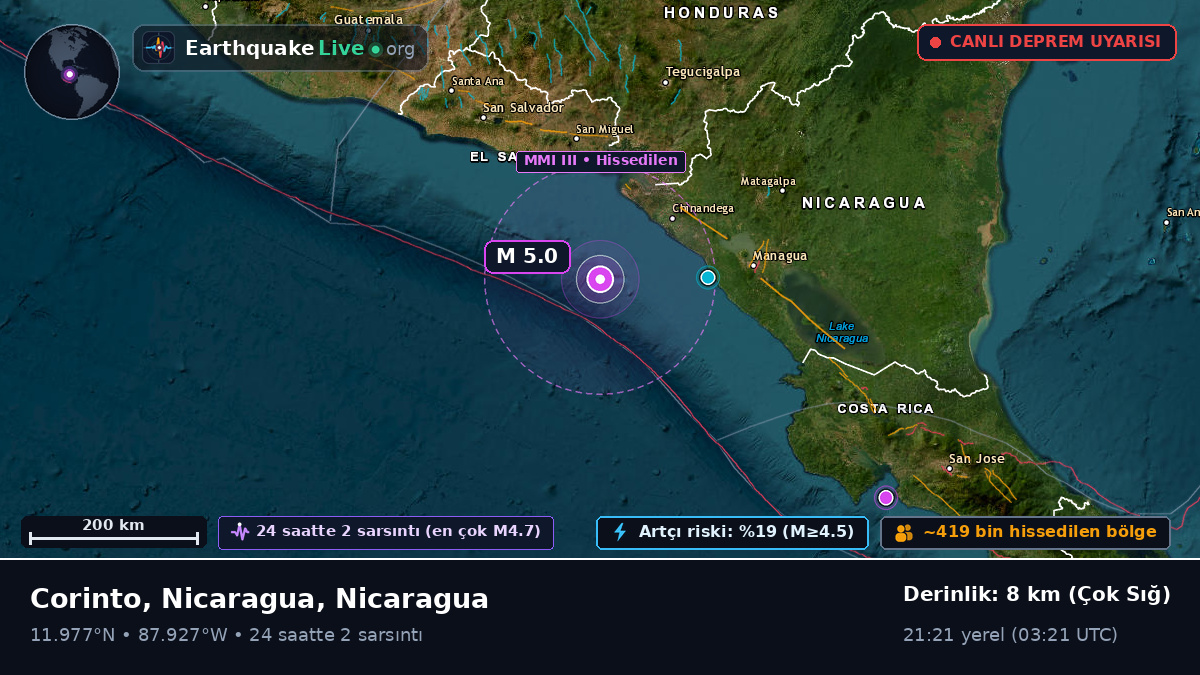 Karayip Denizi (Nicaragua)