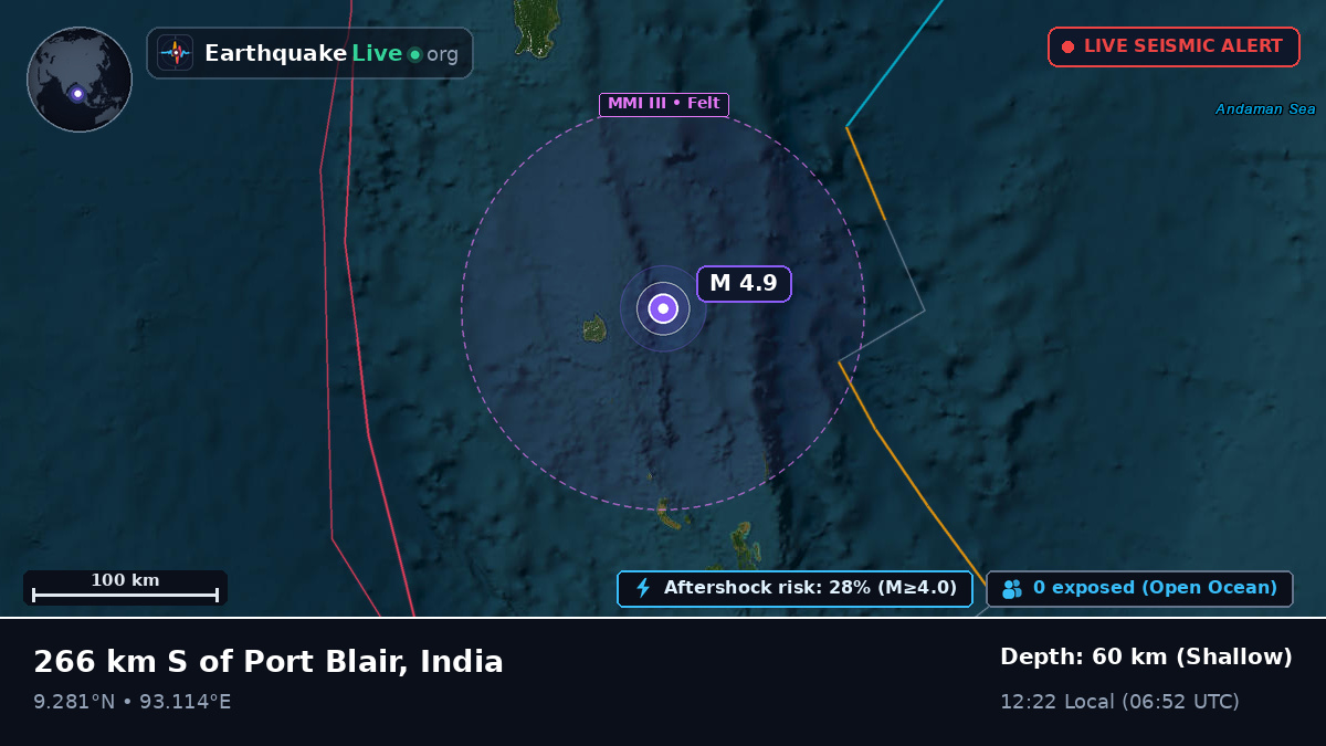 Indian Ocean (India)