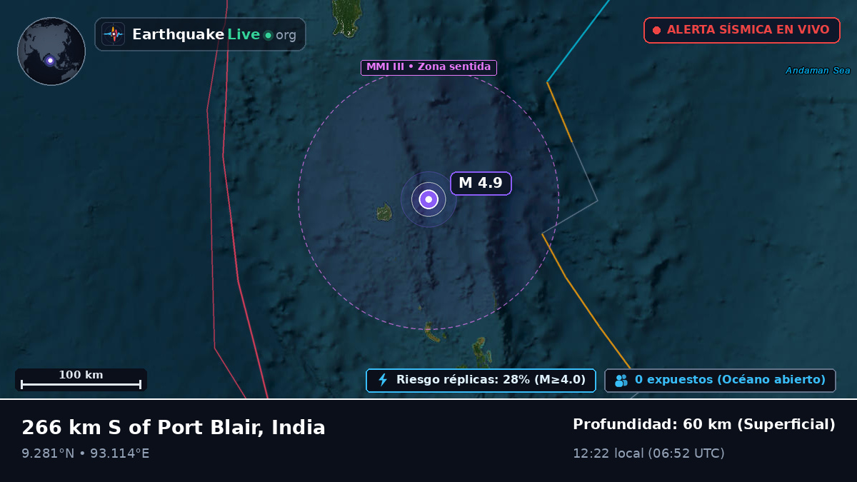 Océano Índico (India)