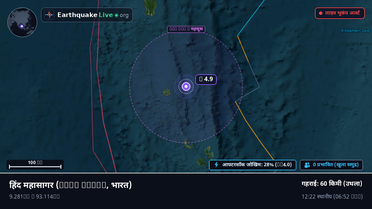 हिंद महासागर (भारत)