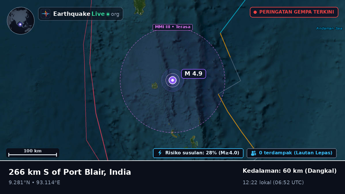 Samudra Hindia (India)