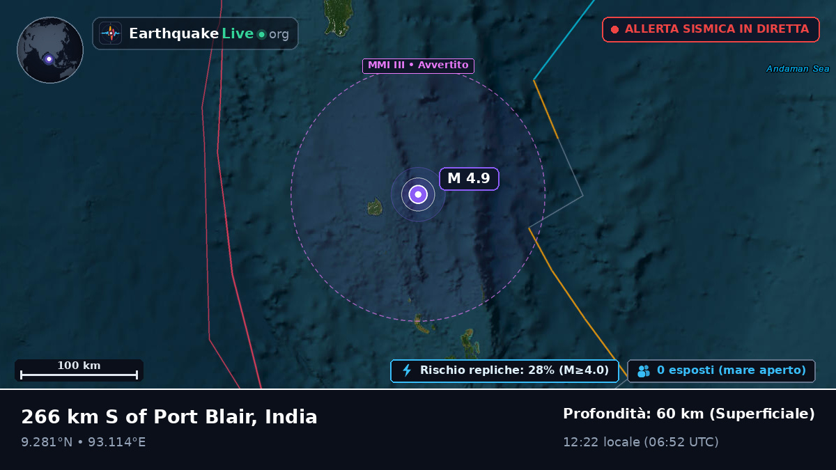 Oceano Indiano (India)