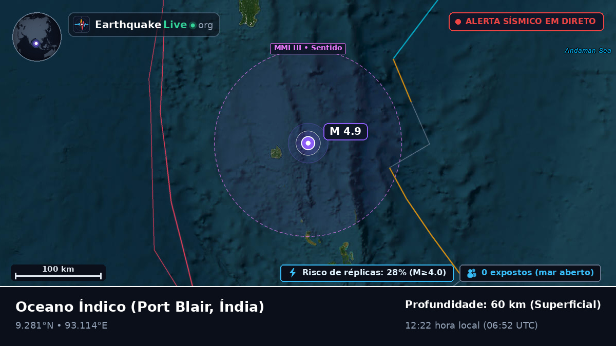 Oceano Índico (Índia)