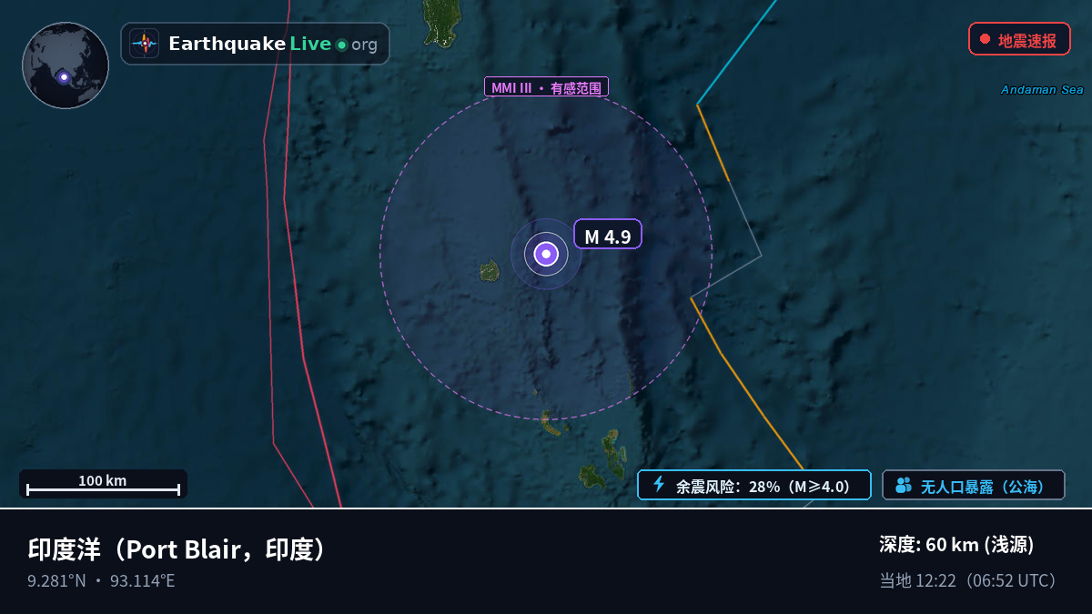 印度洋 (印度)