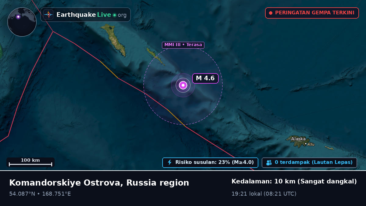 Laut Bering (Rusia)